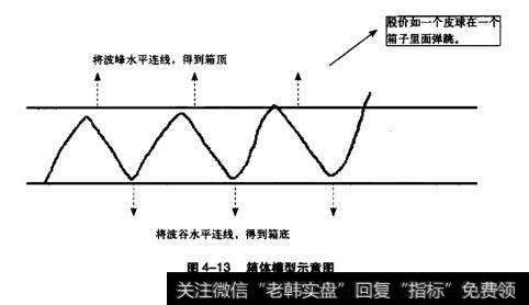 图4-13箱体模型示意图