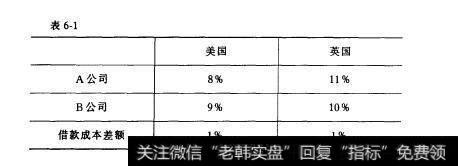 表6-1什么是货币互换？