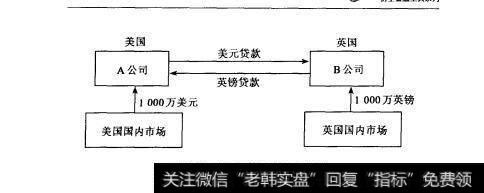 图6-2货币互换初始本金互换