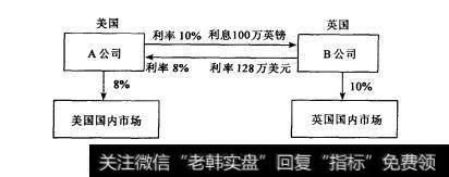 图6-3货币互换的利息定期支付