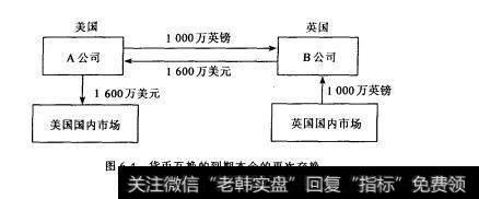 图6-4货币互换的到期本金的再次交换