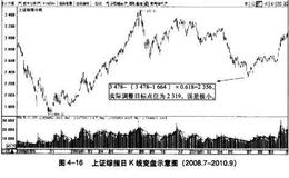 波段操作中黄金分割比例的重要性