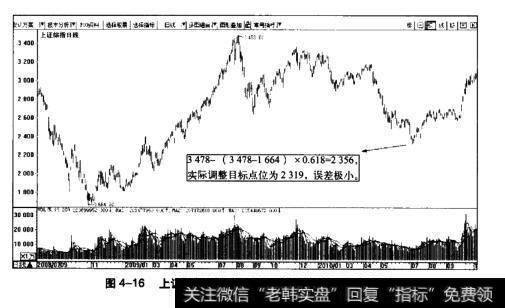 图4-16上证综指日K线变盘示意图(2008.7-2010.9)