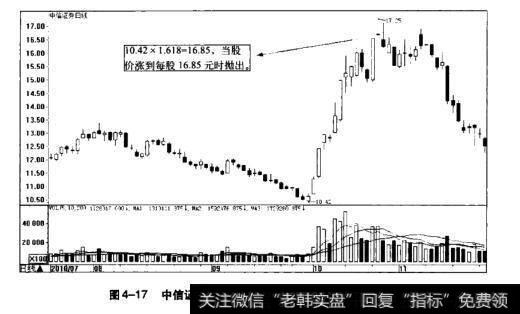 图4-17<a href='/gushiyaowen/290200.html'>中信证券</a>日K线变盘示意图(2010.7~2010.11)