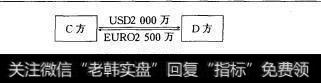 图6-7换回本金