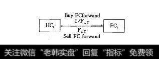 图7-2 外汇市场上的联系图有哪些？