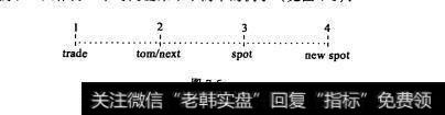 图7-5 外汇掉期的功能有哪些？