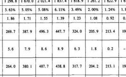 评估普通合伙人提出的基金招股说明书？基金招股说明书的分析？