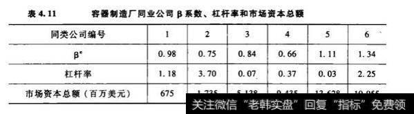 评估普通合伙人提出的基金招股说明书？基金招股说明书的分析？