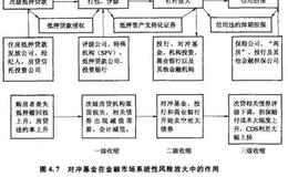 为什么说对冲基金是过山车上的刺猬？