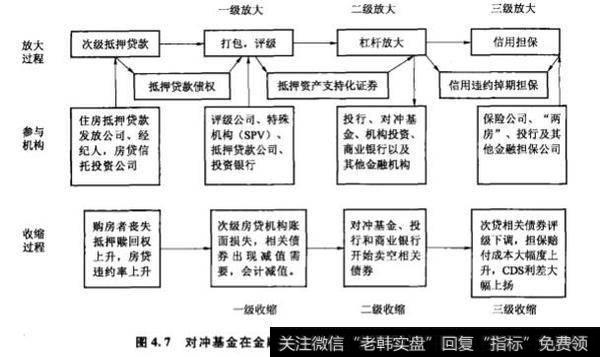 对冲基金——过山车上的刺猬