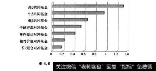 在基金中为什么说成也对冲，败也对冲?