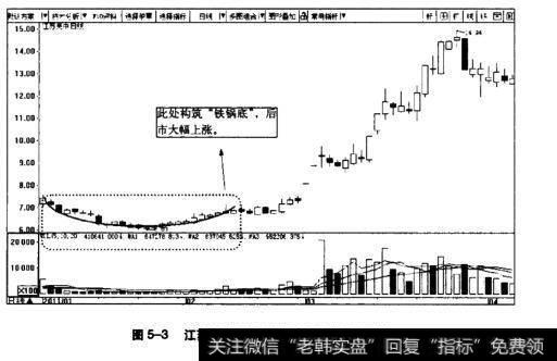 图5-3江苏吴中日K线图(2011.1-2011.4)