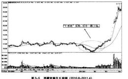 波段底部形态道道拦跌特征分析