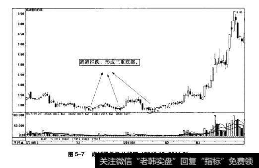 图5-7成城股份日K线图(2010.10~2011.3)