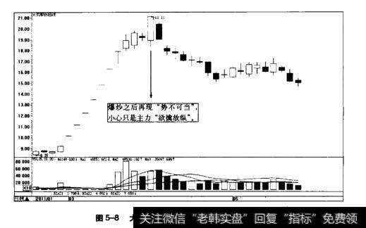 图5-8大成股份日K线图(2011.1-2011.5)