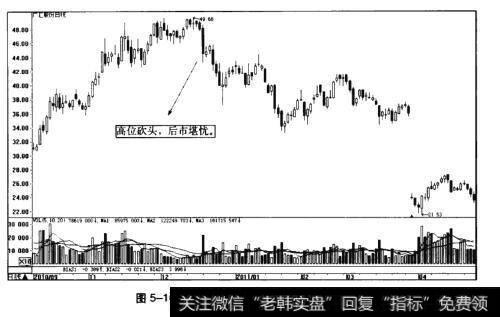 图5-10广汇股份日K线图(2010.9~2011.4)