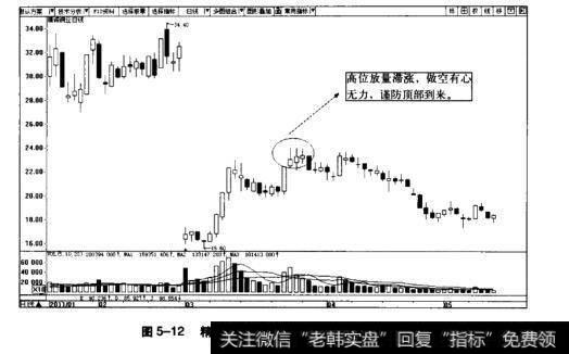 图5-12精诚铜业日K线图(2011.1~2011.5)