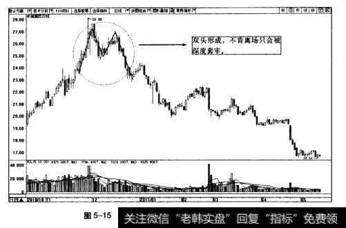 图5-15长城集团日K线图(2010.10~2011.5)