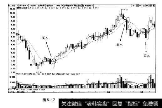 图5-17迪康药业日K线图(2010.6-2010.10)