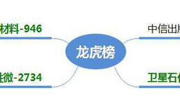 龙虎榜：成败“两机构”；澄星股份即将翻倍