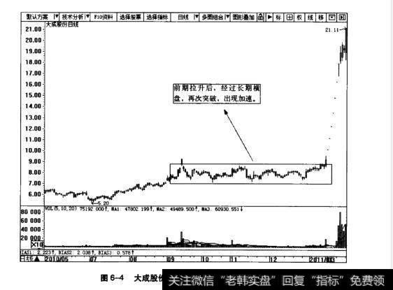 图6-4大成股份日K线图(2010.5~2011.3)