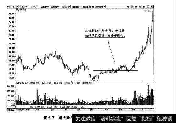 图6-7新大陆日K线图(2010.1~2010.11)