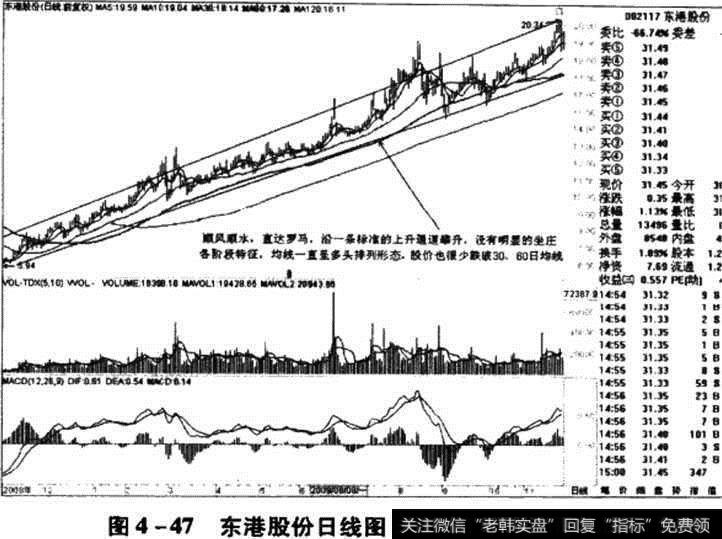 东港股份日线图