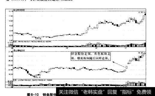 图6-10锌业股份与西山煤电日K线对比图(2010.6~2010.10)