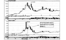 波段炒股中同系板块的联动机会如何把握？