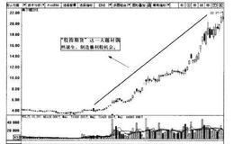 如何捕捉独家题材股波段机会