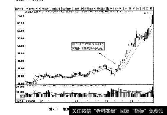 图7-2莱宝高科日K线图(2010.7-2010.11)