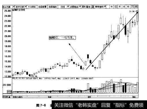 图7-6金瑞矿业日K线图(2011.3-2011.5)