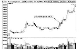如何抓住<em>波段炒股</em>中虚假题材股波段机会