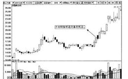如何抓住波段炒股中虚假题材股波段机会