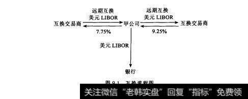 图9-1互换流程图