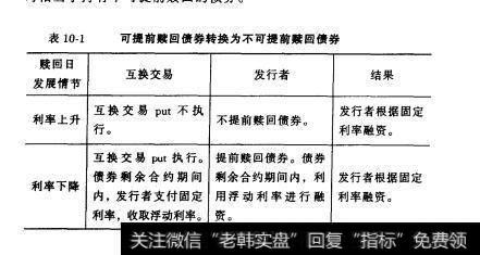 表10.1可提前赎回债券转换为不可提前赎赎回债券