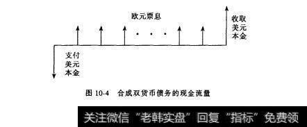 图10-4合成双货币债务的现金流量