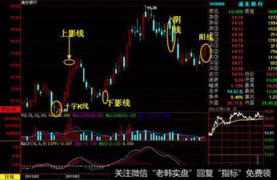 国外对EVA业绩评价体系的研究是什么样的？