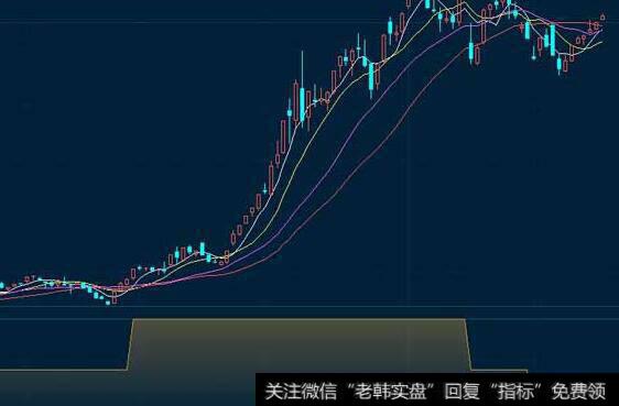 实物期权评估方法的研究现状是什么样的？