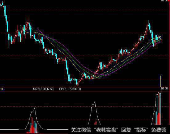 什么是Feltham和Ohlson的剩余收益模型？它的作用是什么？