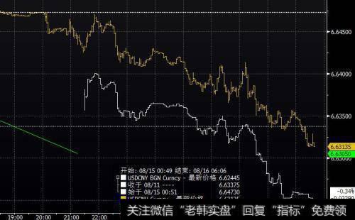 底部双涨停指的是什么？有哪些底部双涨停的技术要求？