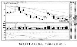 经典案例佛慈制药分析何时可以轻仓试探