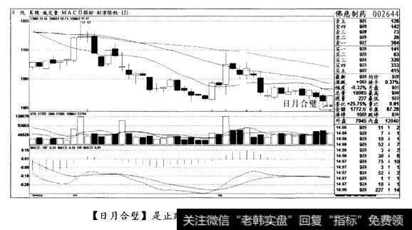 [日月合壁]是止跌形态，可以轻仓试探(图一)