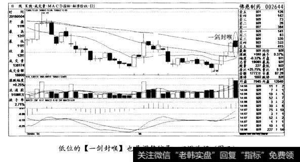 低位的[一剑封喉]也是调整信号，回避为好(图二)