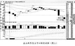 经典案例<em>华通医药</em>分析何时可以轻仓试探