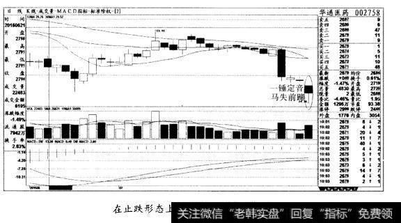 在止跌形态上可以轻仓试探(图三)