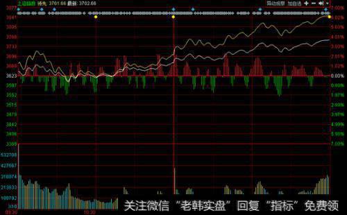 <a href='/gpxipan/'>洗盘</a>型涨停有哪些主要类型？（案例分析）