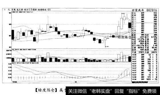 [暗度陈仓]属于震仓性质。可轻仓试探(图七)