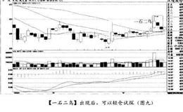 经典案例汉缆股份分析轻仓试探的具体操作方法